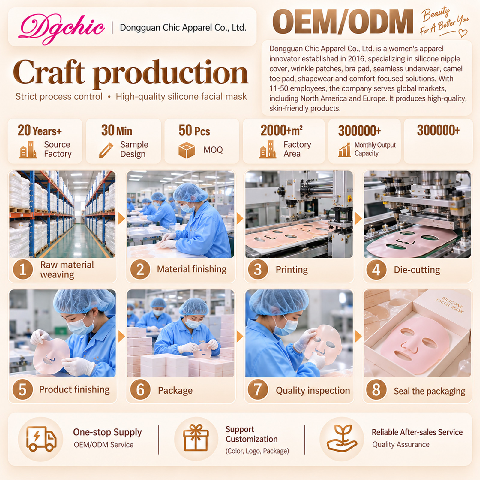silicone face mask factory